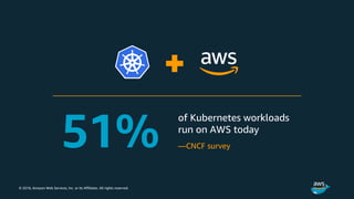 © 2018, Amazon Web Services, Inc. or its Affiliates. All rights reserved.
—CNCF survey
 
