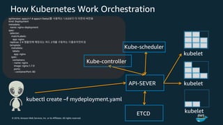 © 2018, Amazon Web Services, Inc. or its Affiliates. All rights reserved.
How Kubernetes Work Orchestration
apiVersion: apps/v1 # apps/v1beta2를 사용하는 1.9.0보다 더 이전의 버전용
kind: Deployment
metadata:
name: nginx-deployment
spec:
selector:
matchLabels:
app: nginx
replicas: 2 # 템플릿에 매칭되는 파드 2개를 구동하는 디플로이먼트임
template:
metadata:
labels:
app: nginx
spec:
containers:
- name: nginx
image: nginx:1.7.9
ports:
- containerPort: 80
API-SEVER
Kube-scheduler
kubectl create –f mydeployment.yaml
kubelet
kubelet
kubeletETCD
Kube-controller
 