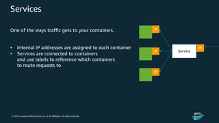 © 2018, Amazon Web Services, Inc. or its Affiliates. All rights reserved.
Services
One of the ways traffic gets to your containers.
• Internal IP addresses are assigned to each container
• Services are connected to containers
and use labels to reference which containers
to route requests to
IP
IP
IP
Service
IP
 