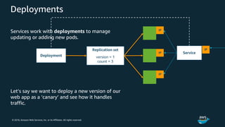 © 2018, Amazon Web Services, Inc. or its Affiliates. All rights reserved.
Deployments
Services work with deployments to manage
updating or adding new pods.
Let’s say we want to deploy a new version of our
web app as a ‘canary’ and see how it handles
traffic.
 