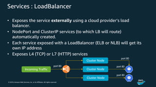 © 2018, Amazon Web Services, Inc. or its Affiliates. All rights reserved.
Services : LoadBalancer
• Exposes the service externally using a cloud provider’s load
balancer.
• NodePort and ClusterIP services (to which LB will route)
automatically created.
• Each service exposed with a LoadBalancer (ELB or NLB) will get its
own IP address
• Exposes L4 (TCP) or L7 (HTTP) services
Cluster Node
Incoming Traffic
port 80 port 80
port 80
Cluster Node
Cluster Node
port 80
 