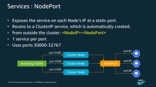 © 2018, Amazon Web Services, Inc. or its Affiliates. All rights reserved.
Services : NodePort
• Exposes the service on each Node’s IP at a static port.
• Routes to a ClusterIP service, which is automatically created.
• from outside the cluster: <NodeIP>:<NodePort>
• 1 service per port
• Uses ports 30000-32767
Cluster Node
Incoming Traffic
port 31000
port 80
port 80
Cluster Node
Cluster Node
port 31000
port 31000
NodePort
port 80
 
