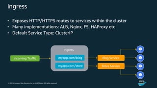 © 2018, Amazon Web Services, Inc. or its Affiliates. All rights reserved.
Ingress
• Exposes HTTP/HTTPS routes to services within the cluster
• Many implementations: ALB, Nginx, F5, HAProxy etc
• Default Service Type: ClusterIP
Incoming Traffic myapp.com/blog
myapp.com/store
Blog Service
Ingress
Store Service
 
