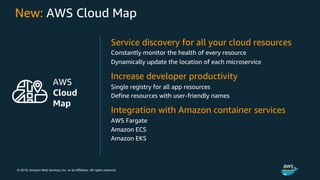 © 2018, Amazon Web Services, Inc. or its Affiliates. All rights reserved.
New: AWS Cloud Map
Service discovery for all your cloud resources
Constantly monitor the health of every resource
Dynamically update the location of each microservice
Increase developer productivity
Single registry for all app resources
Define resources with user-friendly names
Integration with Amazon container services
AWS Fargate
Amazon ECS
Amazon EKS
AWS
Cloud
Map
 
