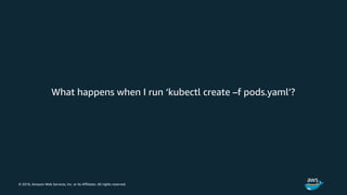 © 2018, Amazon Web Services, Inc. or its Affiliates. All rights reserved.
What happens when I run ‘kubectl create –f pods.yaml’?
 