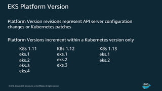 © 2018, Amazon Web Services, Inc. or its Affiliates. All rights reserved.
EKS Platform Version
Platform Version revisions represent API server configuration
changes or Kubernetes patches
Platform Versions increment within a Kubernetes version only
 