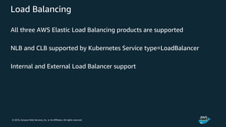 © 2018, Amazon Web Services, Inc. or its Affiliates. All rights reserved.
Load Balancing
All three AWS Elastic Load Balancing products are supported
NLB and CLB supported by Kubernetes Service type=LoadBalancer
Internal and External Load Balancer support
 