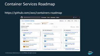 © 2018, Amazon Web Services, Inc. or its Affiliates. All rights reserved.
Container Services Roadmap
https://github.com/aws/containers-roadmap
 