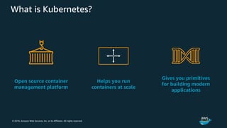 © 2018, Amazon Web Services, Inc. or its Affiliates. All rights reserved.
Open source container
management platform
Helps you run
containers at scale
Gives you primitives
for building modern
applications
What is Kubernetes?
 