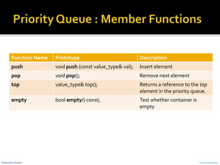 Container adapters | PDF