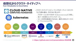 © 2018 Cloud Native Computing Foundation17 ※ https://github.com/cncf/presentations からの引用
コンテナ クラウド
ネイティブ
仮想化からクラウド・ネイティブへ
From Virtualization to Cloud Native
• クラウド・ネイティブ・コンピューティングはオープンソースのソフト
ウェアを積み重ね、次のために用います：
– アプリケーションをマイクロサービス(microservices)に分割し、
– 各パーツ自身をコンテナにパッケージし、
– リソース利用を最適化するために、動的に統合/オーケスト
レート(orchestrate)する
オープン
ソース
IaaS
PaaS
オープン
ソース
PaaS
仮想化
2000 2001 2006 2009 2010 2011
非仮想化
ハードウェア
2013 2015
IaaS
 