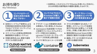 お持ち帰り
3
Key Takeaways
１
コンテナはサーバ
仮装化技術の延長
線上ではない 2
コンテナはプロセス
をisolate（分離）して
動かす複数の技術 3
オーケストレーション
は複数のコンテナ等
の計算資源を束ねる
 従来のハードウェア仮想化による
計算資源の効率的な利用が目的
ではなく「クラウド・ネイティブ」に
よる更なる活用のため
 スマートフォンの普及は常時利用・
継続開発が必要なシステムに
 労働生産性向上は、開発や運用
スタイルの変化も促す
https://cncf.io https://docker.com https://kubernetes.io
 アプリケーションの移植性を高め
る実装として広く普及した Docker
 namespace（名前空間）でプロセ
ス空間やファイルシステムやネッ
トワーク等を分ける技術と、
cgroups（コントロール・グループ）
でリソースの利用上限を指定
 コンテナ実行にはイメージが必要
 クラスタを構成するためのノード
管理と、スケジューリング（処理を
実行するために必要なノードを選
び出し、計画した後に実行）をする
 期待状態(Desired State)を常に
自動的に維持する仕組みを内蔵
 継続してサービスを実行するため
に様々な機能を実装
※本資料は、これからコンテナやDockerを使いたい方向けに、
２０１８年現在の業界動向や概要を整理したものです。
 