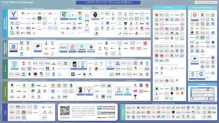 © 2018 Cloud Native Computing Foundation31
インタラクティブなランドスケープは l.cncf.io をご覧ください
 