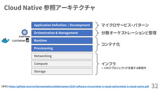 Cloud Native 参照アーキテクチャ
Networking
Provisioning
Runtime
Orchestration & Management
Application Definition / Development
Compute
Storage
マイクロサービス・パターン
分散オーケストレーションと管理
コンテナ化
インフラ
※ CNCFプロジェクトが定義する範囲外
【参考】 https://github.com/cncf/presentations/blob/master/2016-software-circus/what-is-cloud-native/what-is-cloud-native.pdf 32
 