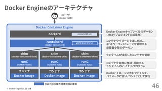 Docker Engineのアーキテクチャ
46※ Docker Engine v1.11 以降
ユーザ
(docker CLI等)
Docker Container Engine
dockerd
containerd
(docker-containerd)
shim
(docker-containerd-shim)
shim
(docker-containerd-shim)
shim
(docker-containerd-shim)
runC
(runtime-runc)
コンテナ
Docker Image
コンテナ
Docker Image
コンテナ
Docker Image
JSON/REST API
CNCF/OCI業界標準規格に準拠
runC
(runtime-runc)
runC
(runtime-runc)
ｇRPC エンドポイント
Docker Engine トップレベルのデーモン
（Moby プロジェクトの成果物）
Docker イメージに含むファイルを、
パラメータに従い、コンテナとして実行
コンテナを実際に作成・起動する
ランタイムのバイナリ・プログラム
コンテナやイメージをはじめとし、
ネットワーク、ストレージを管理する
必要最小限のデーモン
ランタイムが実行したコンテナを管理
 