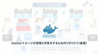 57
Docker Hub
Dockerイメージの保管と共有をするためのリポジトリ（倉庫）
 