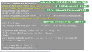 $ docker container run hello-world
Unable to find image 'hello-world:latest' locally
latest: Pulling from library/hello-world
03f4658f8b78: Pull complete
a3ed95caeb02: Pull complete
Digest: sha256:8be990ef2aeb16dbcb9271ddfe2610fa6658d13f6dfb8bc72074cc1ca36966a7
Status: Downloaded newer image for hello-world:latest
Hello from Docker.
This message shows that your installation appears to be working correctly.
To generate this message, Docker took the following steps:
1. The Docker client contacted the Docker daemon.
(省略)
Share images, automate workflows, and more with a free Docker Hub account:
https://hub.docker.com
For more examples and ideas, visit:
https://docs.docker.com/userguide/
ローカルにhello-worldイメージがない
公式イメージlibraryにある”hello-world”を取得
最新の”hello-world:latest”イメージを取得完了
hello-worldイメージを使ったコンテナの実行(run)を命令
 