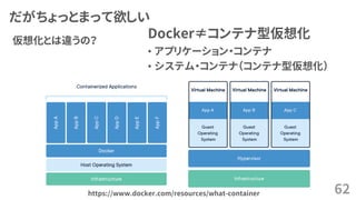 だがちょっとまって欲しい
仮想化とは違うの？
62
Docker≠コンテナ型仮想化
• アプリケーション・コンテナ
• システム・コンテナ（コンテナ型仮想化）
https://www.docker.com/resources/what-container
 