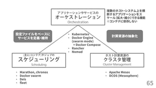 65
Orchestration
( ( )
Scheduling Cluster Management
複数のホスト・システム上を横
断するアプリケーションをス
ケール（拡大・縮小）できる機能
※コンテナに依存しない
• Marathon, chronos
• Docker swarm
• Deis
• fleet
• Apache Mesos
• DCOS (Mesosphere)
• Kubernetes
• Docker Engine
(swarm mode)
+ Docker Compose
• Rancher
• Nomad
設定ファイルをベースに
サービスを定義・維持
計算資源の抽象化
 