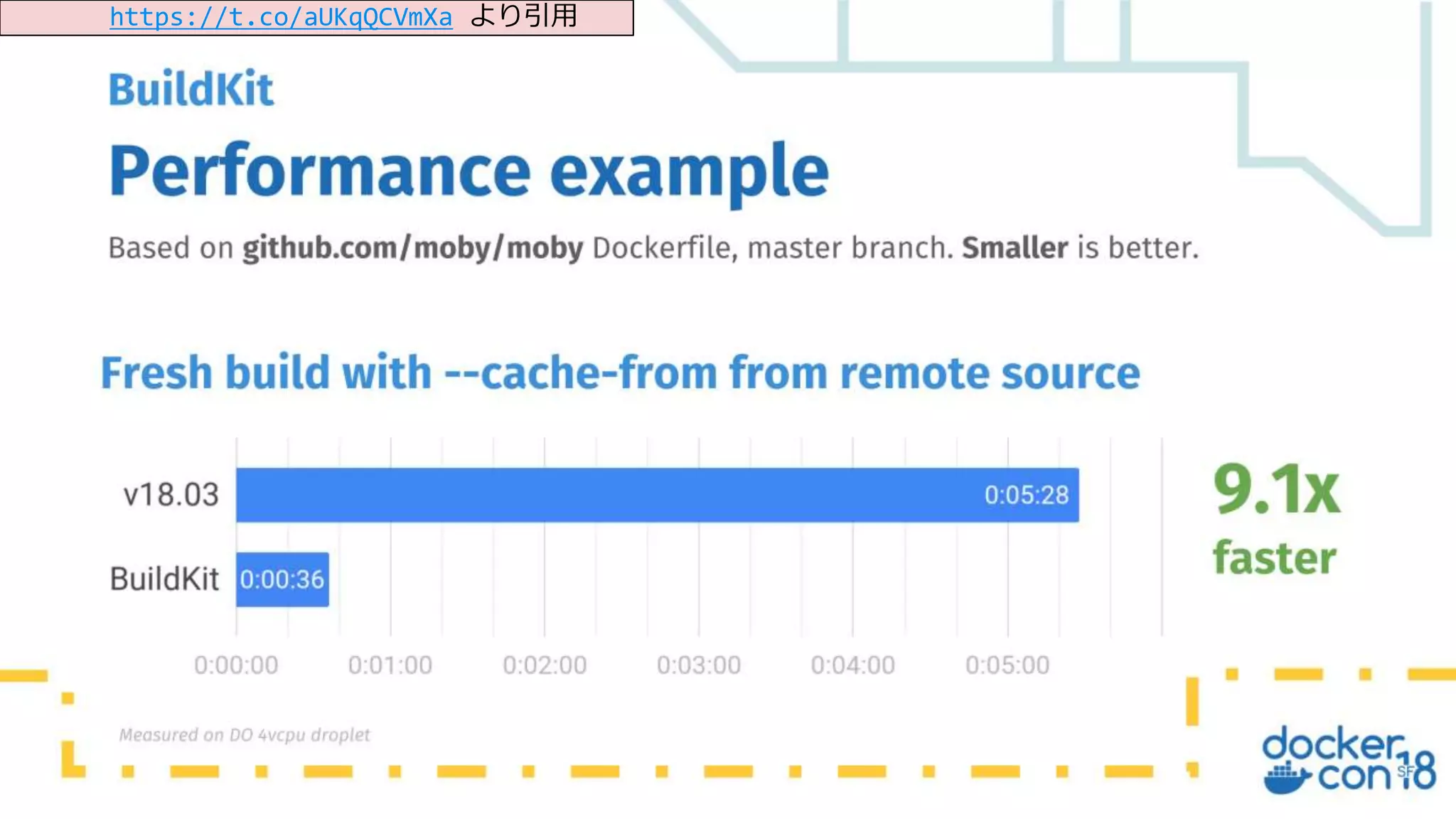 17
Copyright©2018 NTT Corp. All Rights Reserved.
https://t.co/aUKqQCVmXa より引用
 
