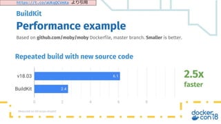 16
Copyright©2018 NTT Corp. All Rights Reserved.
https://t.co/aUKqQCVmXa より引用
 