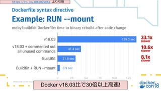 19
Copyright©2018 NTT Corp. All Rights Reserved.
https://t.co/aUKqQCVmXa より引用
Docker v18.03比で30倍以上高速!
 