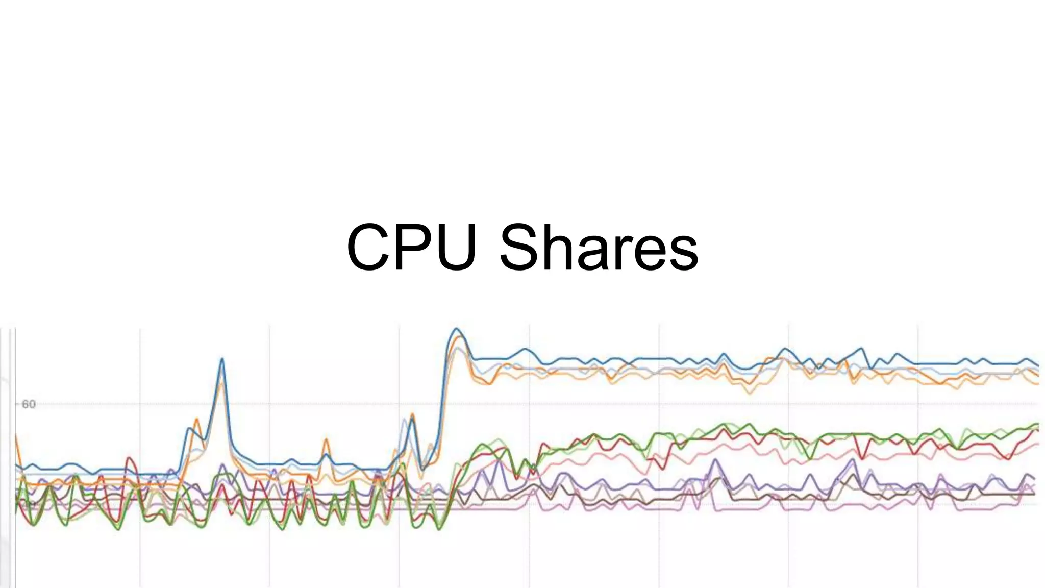 CPU Shares
 