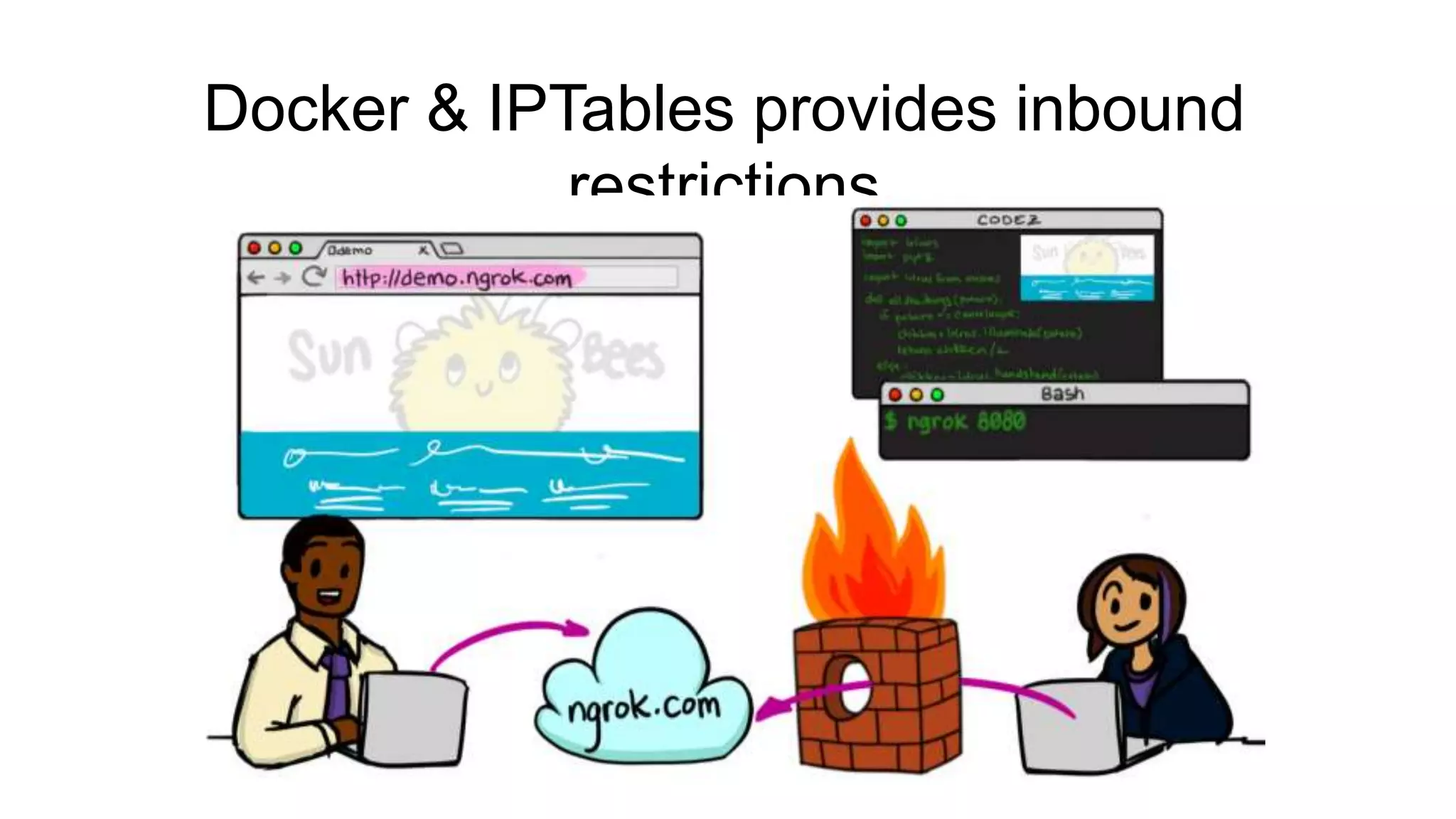 Docker & IPTables provides inbound
restrictions
 