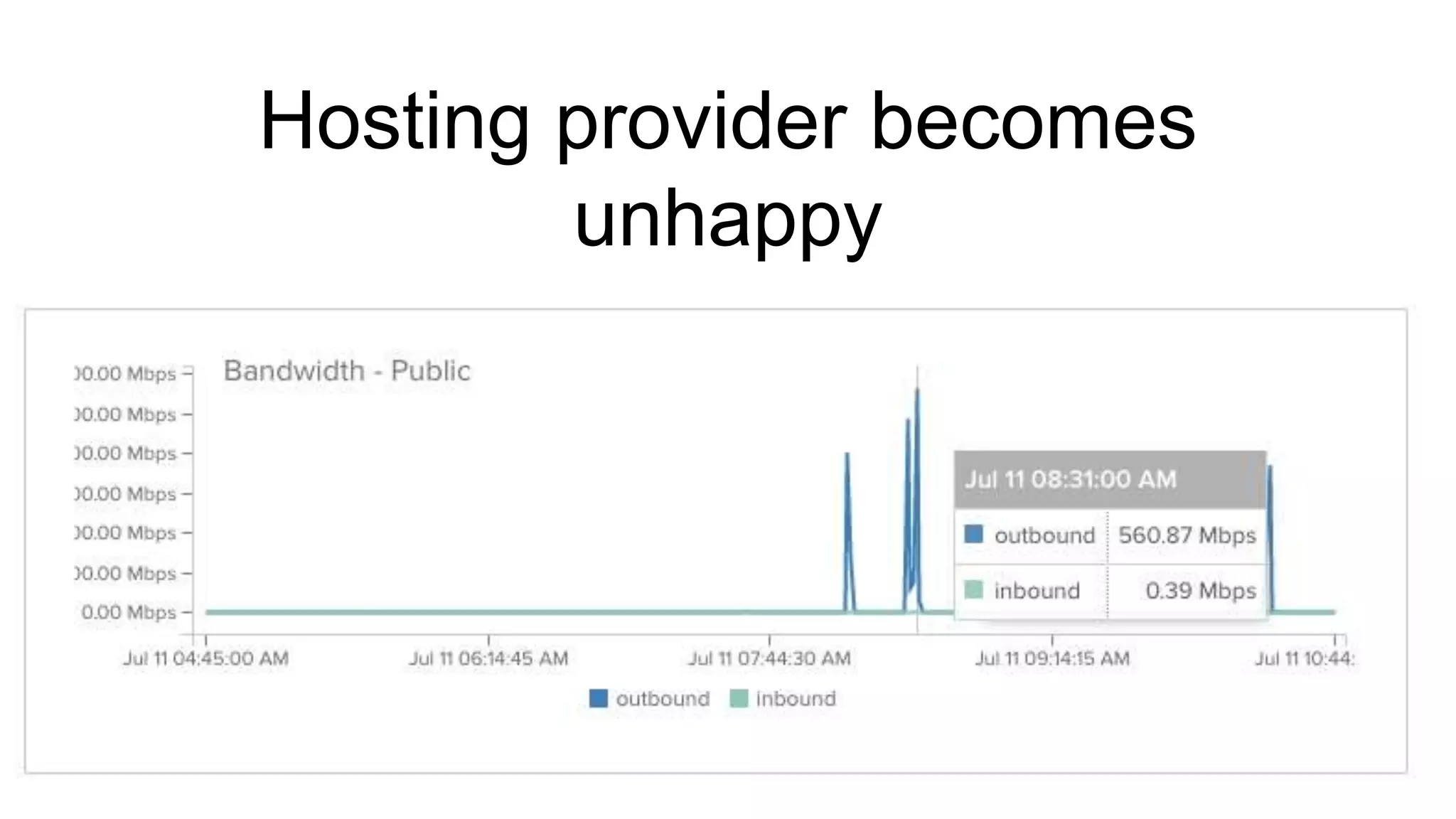 Hosting provider becomes
unhappy
 