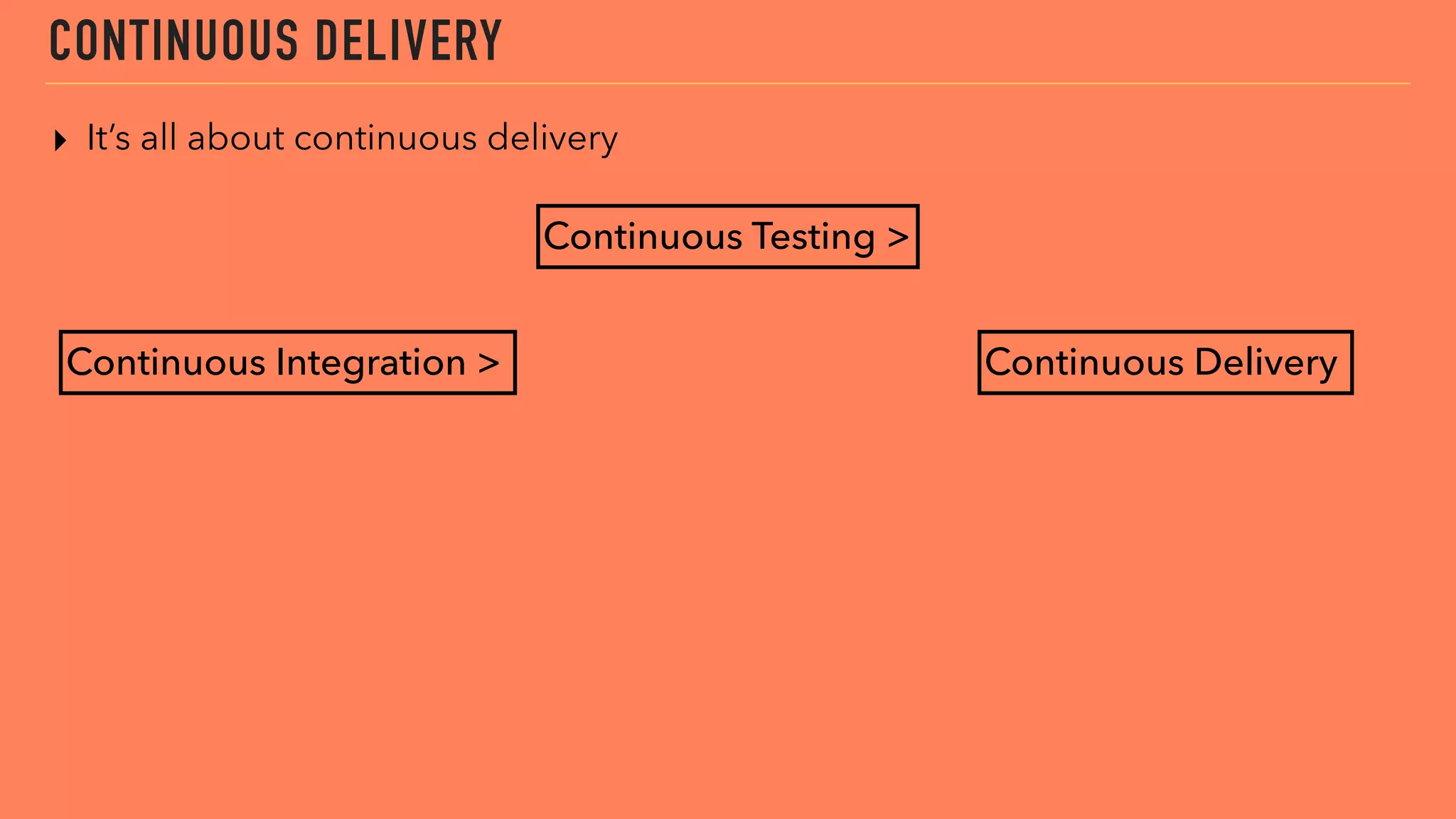 CONTINUOUS DELIVERY
▸ It’s all about continuous delivery
Continuous Integration >
Continuous Testing >
Continuous Delivery
 