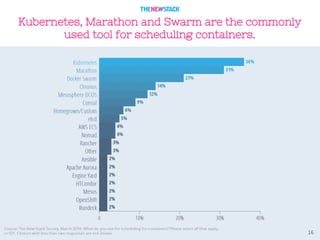 16
Kubernetes, Marathon and Swarm are the commonly
used tool for scheduling containers.
 