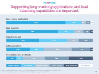 18
Supporting long-running applications and load
balancing capabilities are important.
 