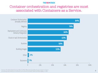 8
Container orchestration and registries are most
associated with Containers as a Service.
 