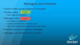 Managers and Workers
• Swarm nodes can be workers or managers
• Worker nodes
• Run Tasks (containers)
• Manager nodes
• Run Tasks (containers)
• Accept specifications from the user
• Reconcile desired and and actual cluster state
• Workers can be promoted to managers
• Managers can be demoted to workers
Engine
Engine
 