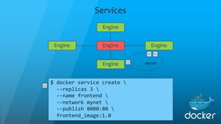 Services
$ docker service create 
--replicas 3 
--name frontend 
--network mynet 
--publish 8080:80 
frontend_image:1.0
Engine Engine
Engine
Engine
Engine
mynet
 