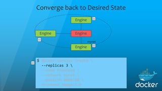 Converge back to Desired State
Engine
Engine
Engine
Engine
mynet
$ docker service create 
--replicas 3 
--name frontend 
--network mynet 
--publish 8080:80 
frontend_image:1.0
 