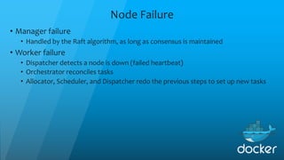 Node Failure
• Manager failure
• Handled by the Raft algorithm, as long as consensus is maintained
• Worker failure
• Dispatcher detects a node is down (failed heartbeat)
• Orchestrator reconciles tasks
• Allocator, Scheduler, and Dispatcher redo the previous steps to set up new tasks
 