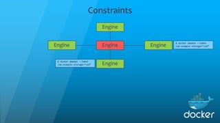 Constraints
Engine Engine
Engine
Engine
Engine $ docker daemon --label
com.example.storage=“ssd”
$ docker daemon --label
com.example.storage=“ssd”
 