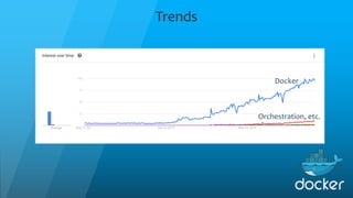 Trends
Docker
Orchestration, etc.
 