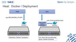 Heat: Docker / Deployment
Heat
tcp://$FLOATING_IP:2375
DockerInc::Docker::Container
Heat
OS::Heat::StructuredConfig
group: docker-compose
heat-config-
docker-
compose
unix:///var/run/docker.sock
 