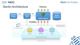 Senlin Architecture
Senlin Engine
Senlin
API
Senlin
Database
Senlin
Client
REST RPC
Profiles
Policies
 