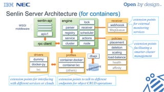 Senlin Server Architecture (for containers)
engineengine lock
scheduler
actions
nodecluster
service
registry
receiverparser
drivers
docker-py
dummy
lxc
dbapi
rpc client
policies
placement
deletion
scaling
health
load-balance
affinity
receiver
webhoook
MsgQueue
extension points
for external
monitoring
services
extension points
facilitating a
smarter cluster
management
extension points to talk to different
endpoints for object CRUD operations
extension points for interfacing
with different services or clouds
profiles
container.docker
(others)
container.lxc
senlin-api
WSGI
middleware
apiv1
 