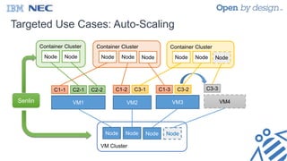 Targeted Use Cases: Auto-Scaling
VM1 VM2 VM3
C1-1 C1-2 C1-3C2-1 C2-2 C3-1 C3-2
VM4
C3-3
VM Cluster
Node Node Node Node
Container Cluster
Node Node Node
Container Cluster
Node Node
Container Cluster
Node Node Node
Senlin
 