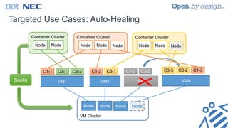 Targeted Use Cases: Auto-Healing
VM1 VM2 VM3
C1-1 C1-2 C1-3C2-1 C2-2 C3-1 C3-2
VM4
C3-3
VM Cluster
Node Node Node Node
Container Cluster
Node Node Node
Container Cluster
Node Node
Container Cluster
Node Node Node
C3-2 C1-3
Senlin
 