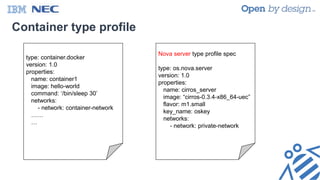 Container type profile
type: container.docker
version: 1.0
properties:
name: container1
image: hello-world
command: ‘/bin/sleep 30’
networks:
- network: container-network
……
…
Nova server type profile spec
type: os.nova.server
version: 1.0
properties:
name: cirros_server
image: “cirros-0.3.4-x86_64-uec”
flavor: m1.small
key_name: oskey
networks:
- network: private-network
 