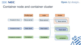 Container node and container cluster
node
Heat stack
Nova server
Profile type
Container
Nova server
Heat stack
Container
Nova server
Template for Heat Heat stack
container
cluster
Template for container
Template for Nova
Nova serverNova server
Heat stackHeat stack
containercontainer
 