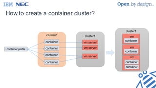 How to create a container cluster?
container profile
cluster1
vm server
vm server
vm server
cluster1
container
vm
vm
container
container
vm
cluster2
container
container
container
container
container
 