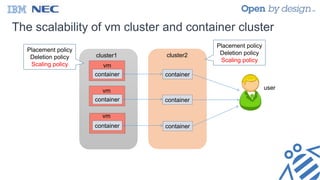The scalability of vm cluster and container cluster
cluster1
container
vm
container
vm
cluster2
container
container
user
Placement policy
Deletion policy
Scaling policy
Placement policy
Deletion policy
Scaling policy
vm
container container
 