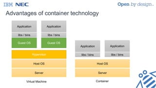 Advantages of container technology
Server
Host OS
Hypervisor
Guest OS
libs / bins
Application
Guest OS
libs / bins
Application
Server
Host OS
libs / bins
Application
libs / bins
Application
Virtual Machine Container
 