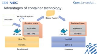 Container Image
libs / bins
Application
Container Image
libs / bins
Application
Advantages of container technology
Server A
Host OS
Container Image
libs / bins
Application
Container Image
Server B
Host OS
libs / bins
Application
Dockerfile
Docker Registry
Development Production
Version managiment
 